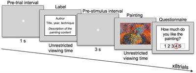 Effectiveness of labels in digital art experience: psychophysiological and behavioral evidence